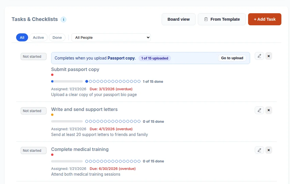 A task list showing how many travelers have finished each task